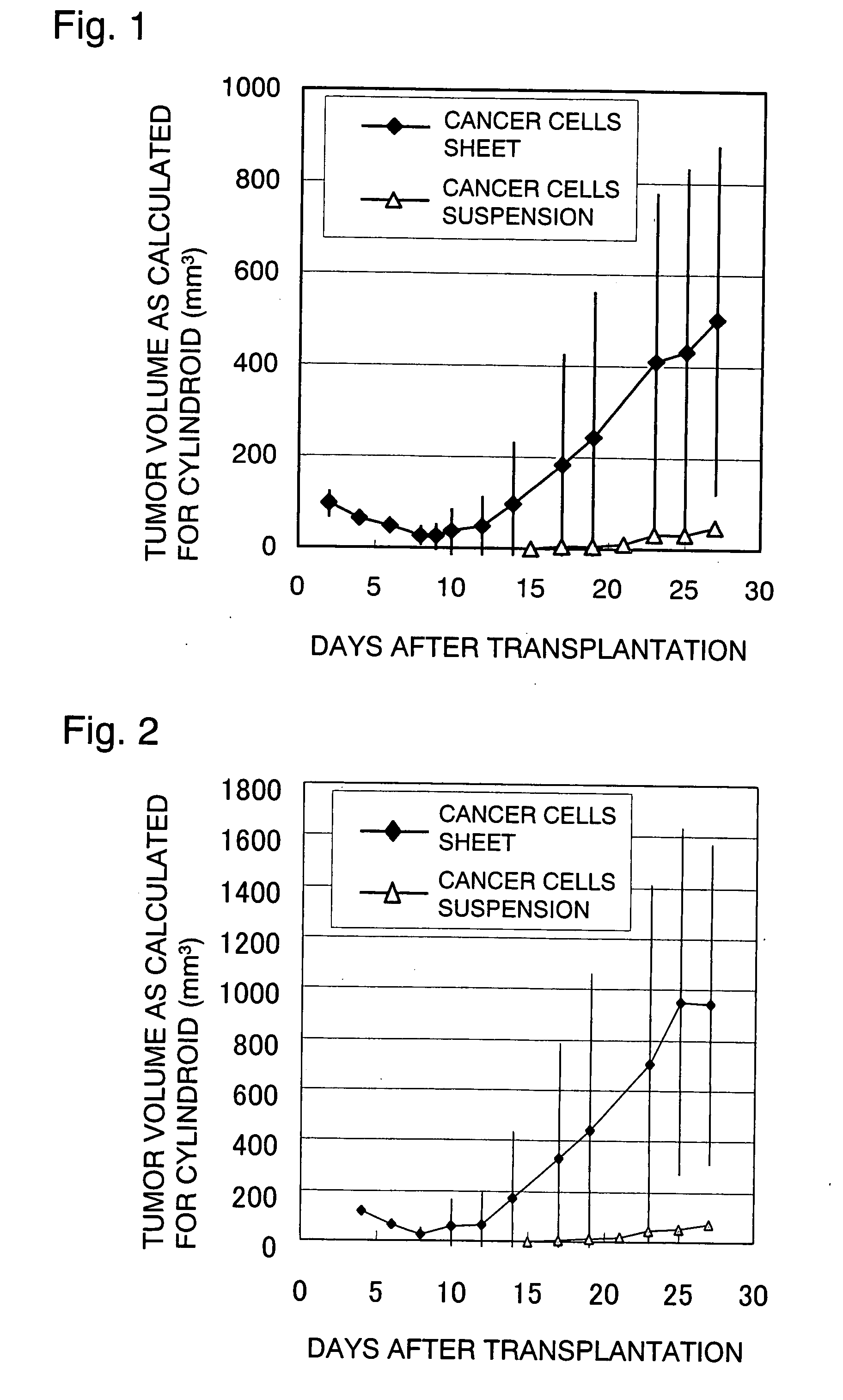 Method of Constructing Animal Having Cancer Cells Transplanted Thereinto