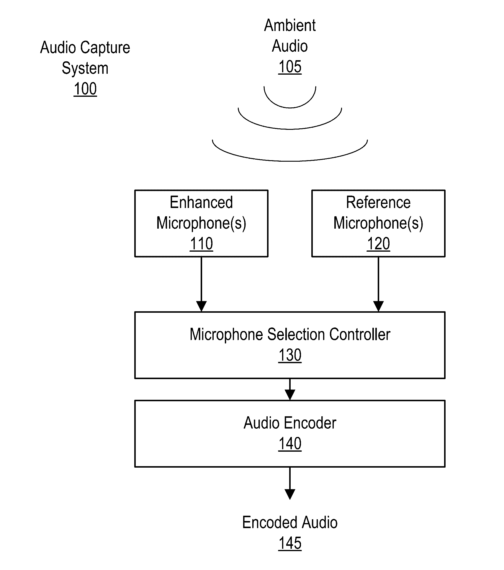 Drainage Channel for Sports Camera