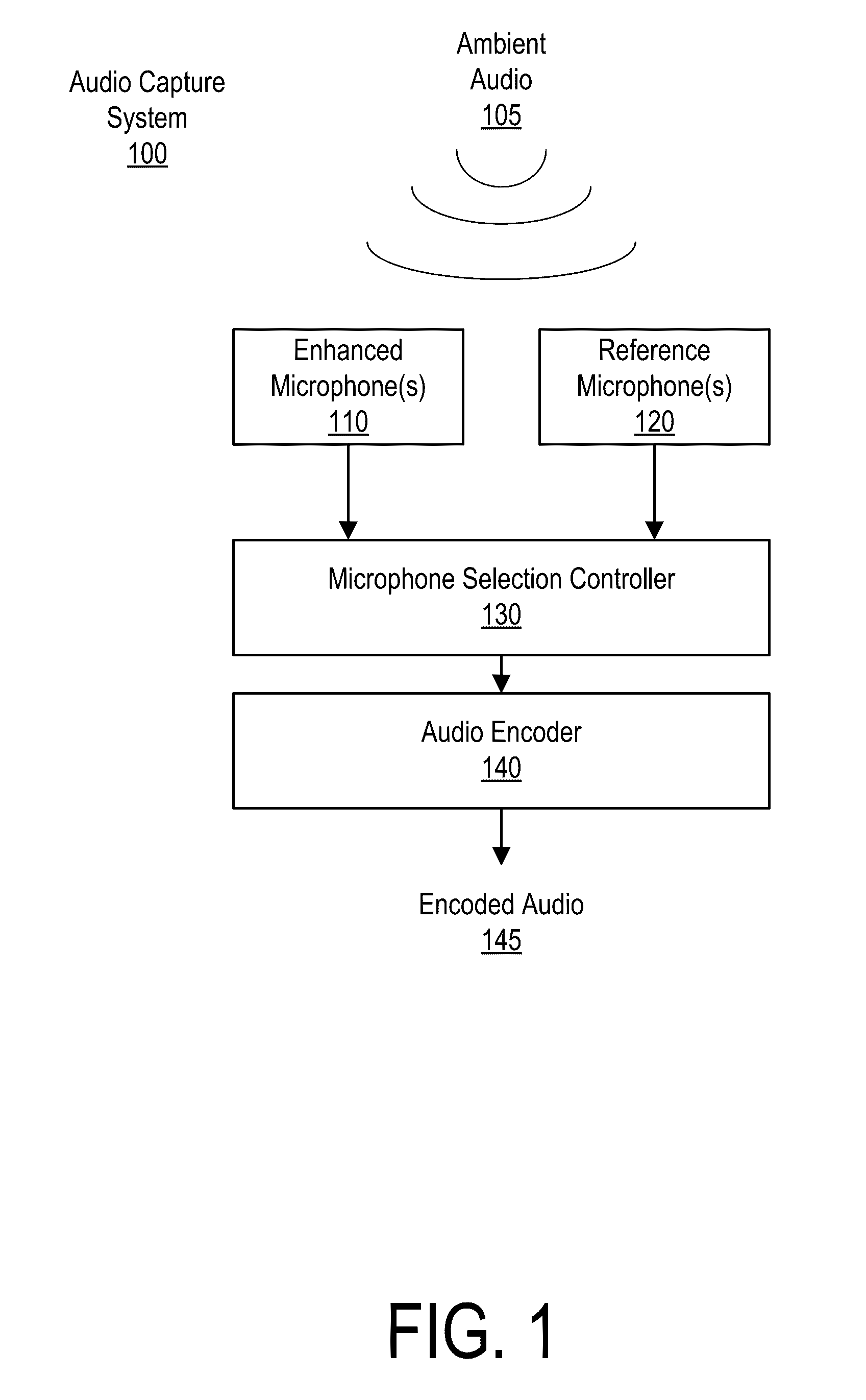 Drainage Channel for Sports Camera