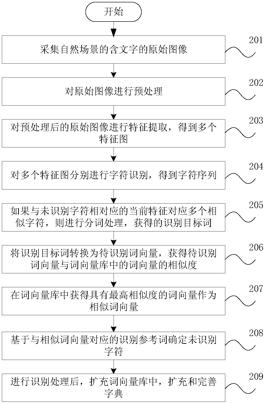 Text recognition method and device and storage medium
