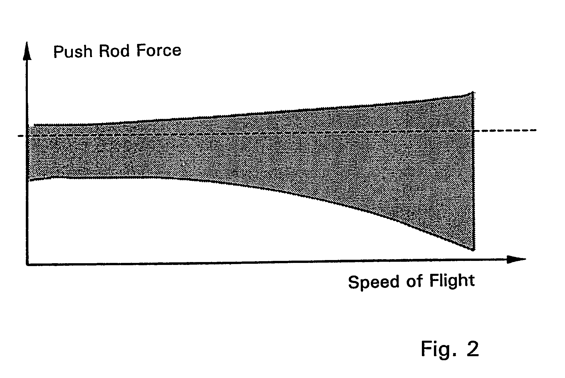 Helicopter rotor control system with individual blade control