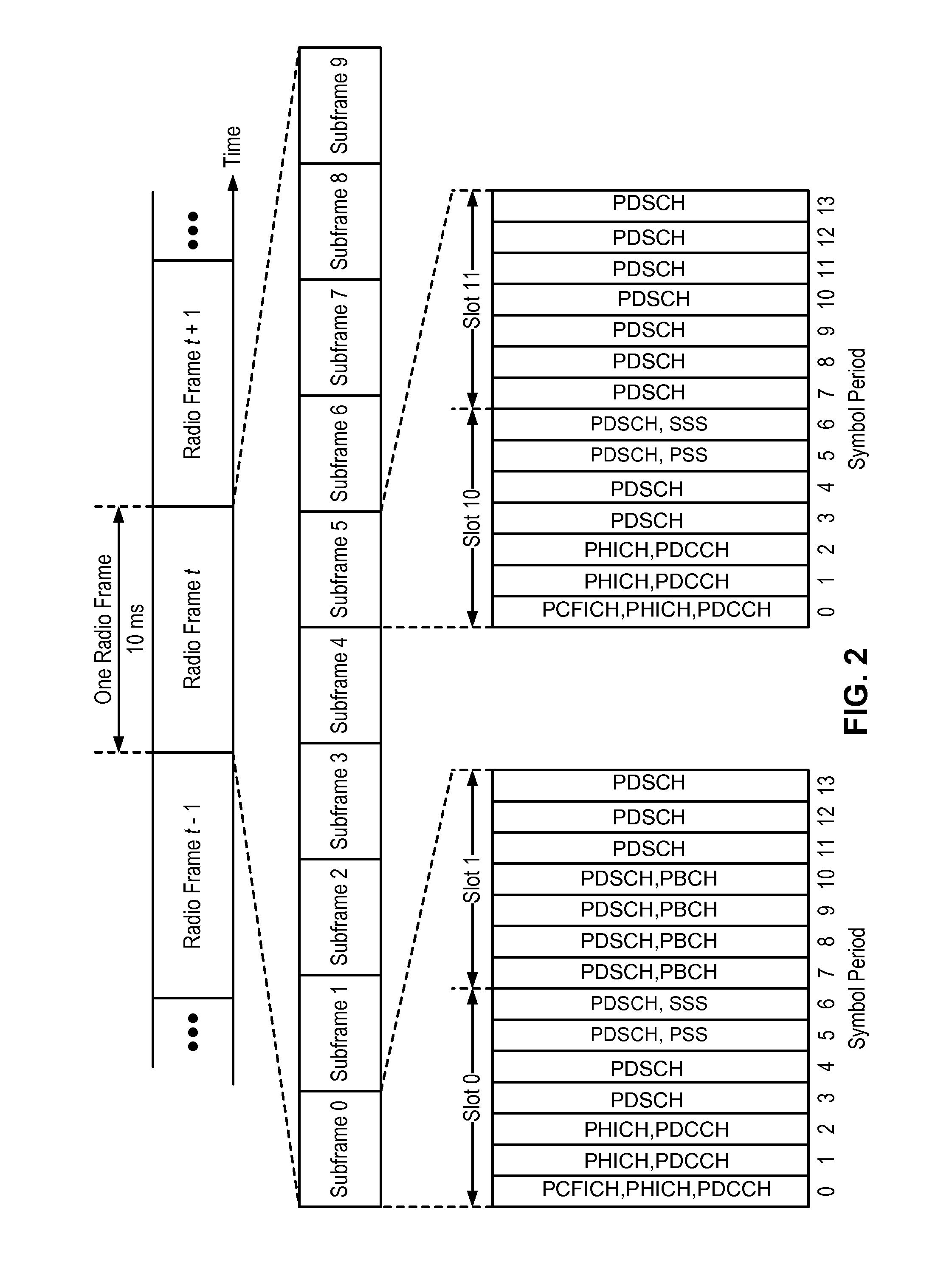 Techniques for performing carrier sense adaptive transmission in unlicensed spectrum
