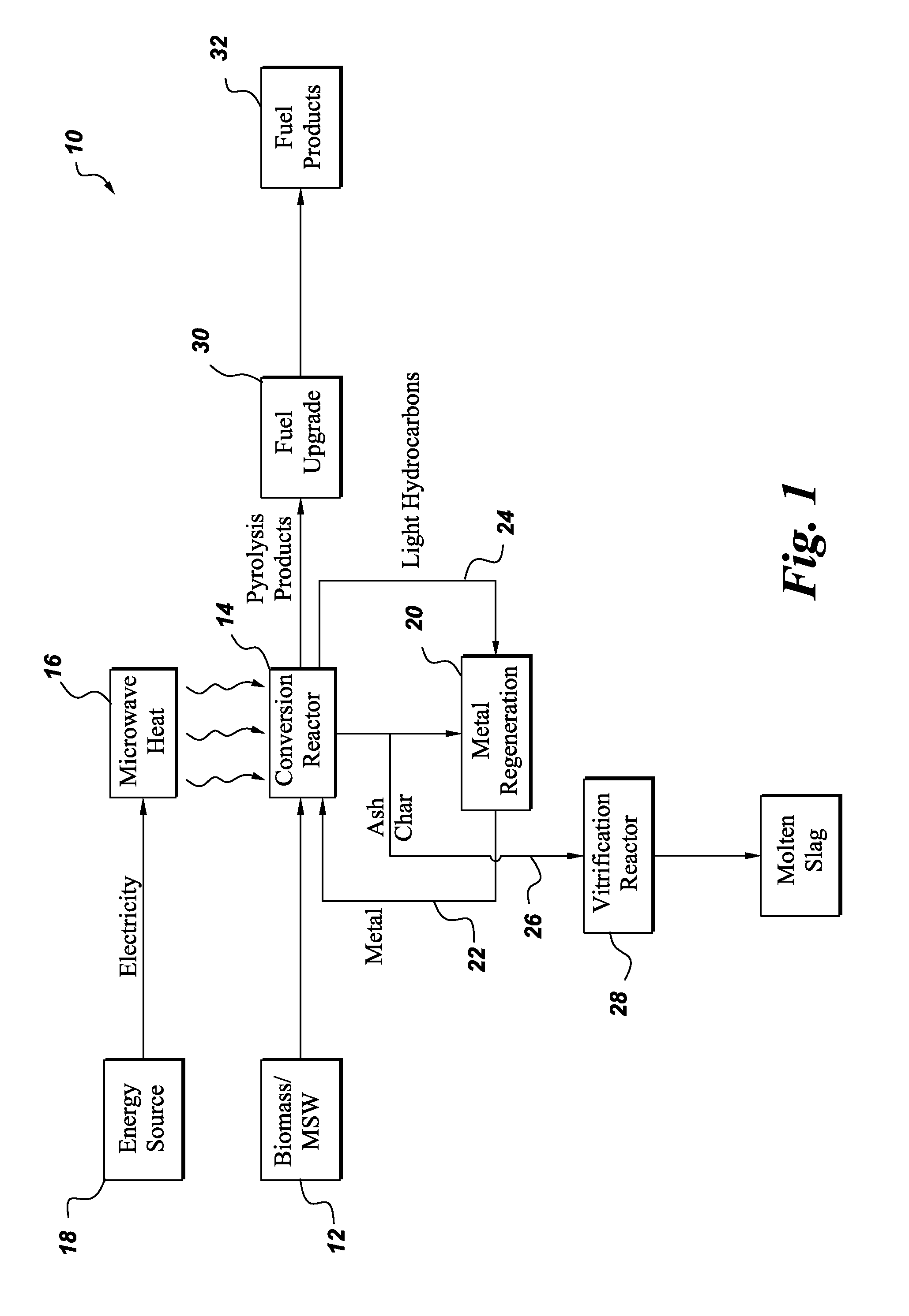 Methods for preparing fuel compositions from renewable sources, and related systems