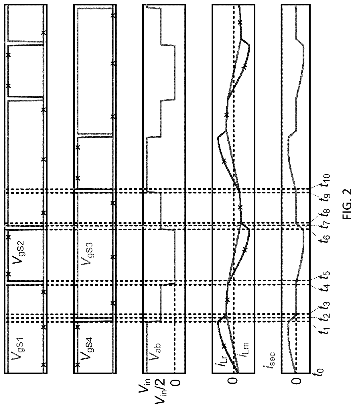 Pwm-controlled three level stacked structure llc resonant converter and method of controlling same