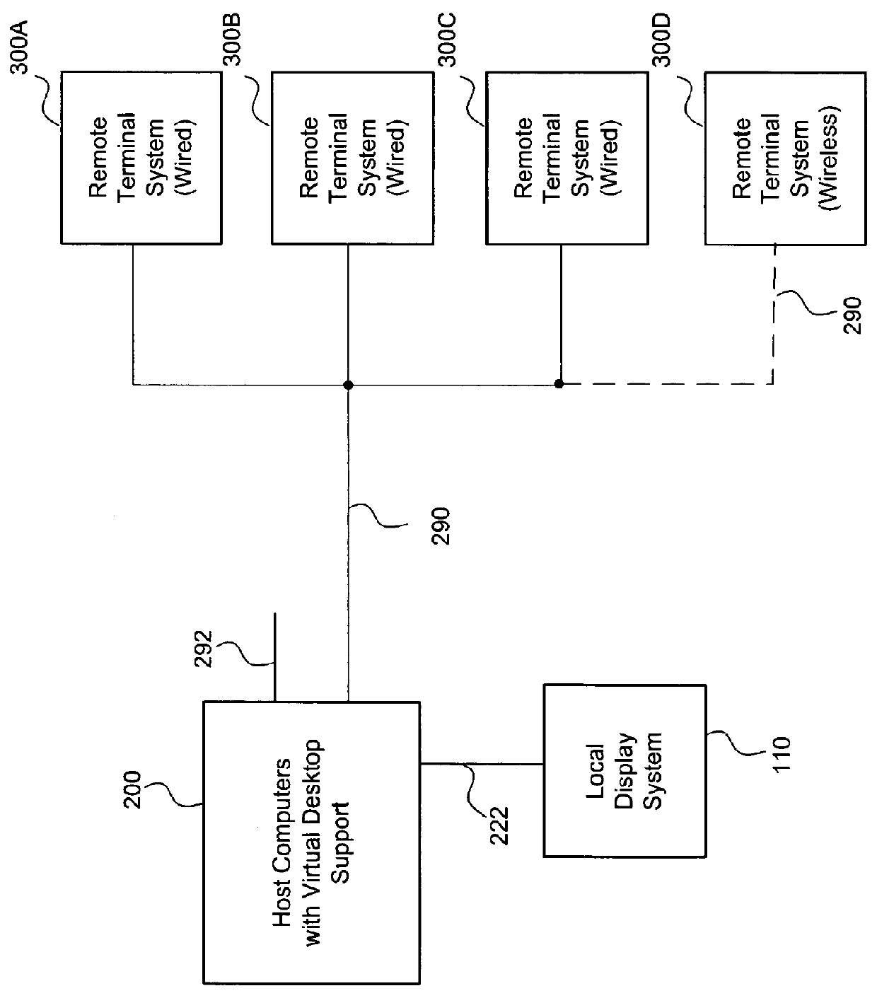 Graphics display system for multiple remote terminals