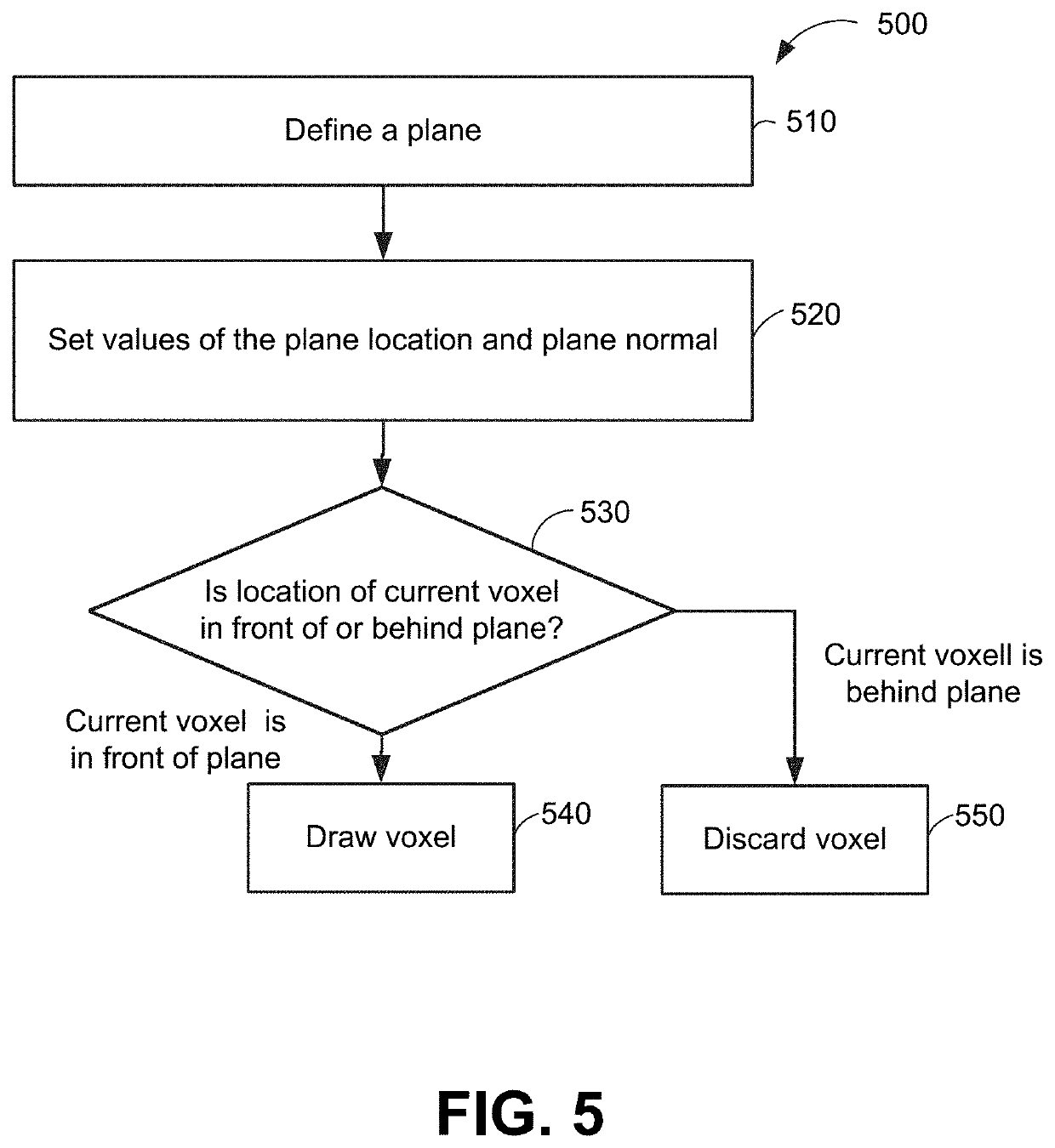 Geometry buffer slice tool