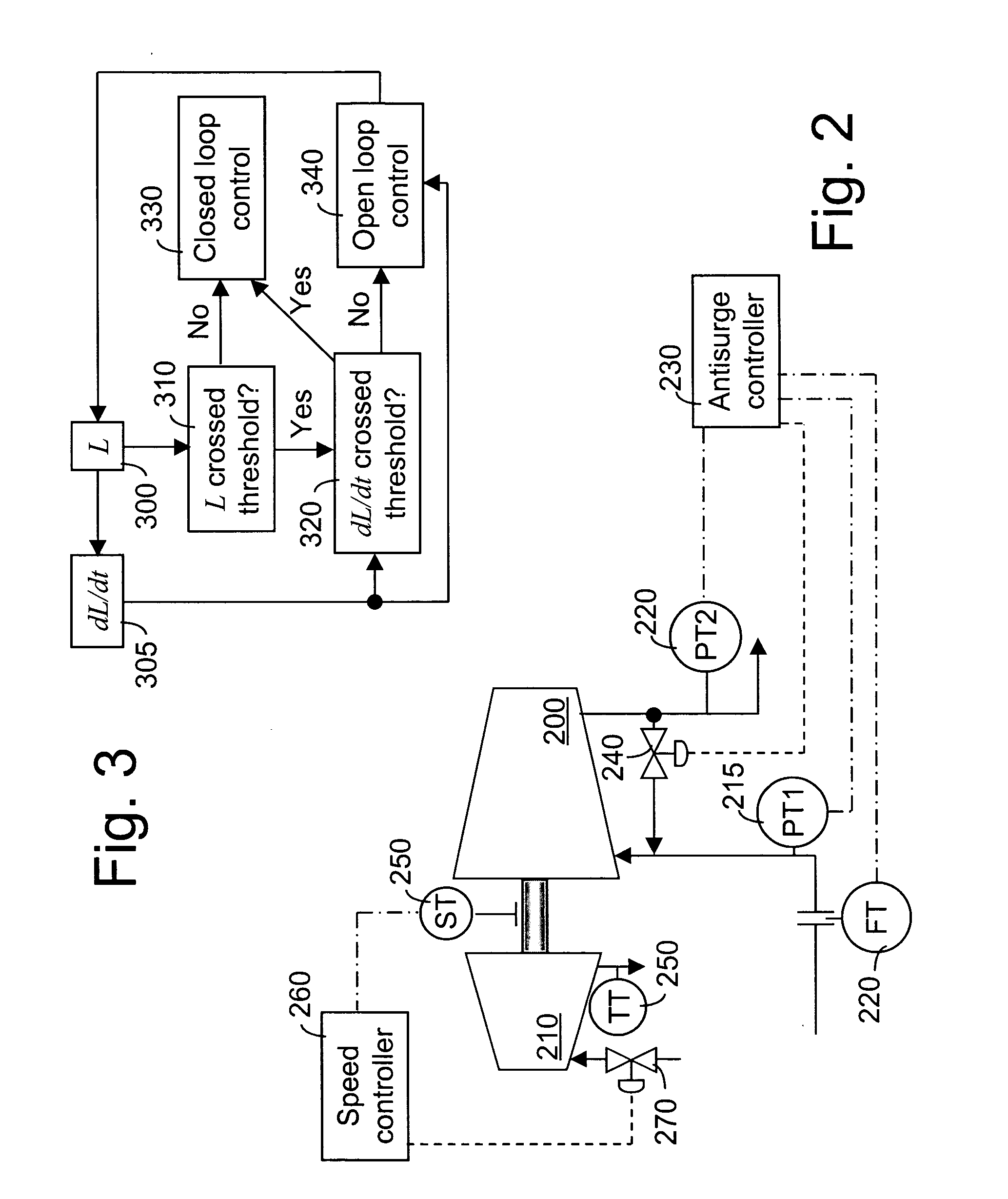 Method and apparatus for the prevention of critical process variable excursions in one or more turbomachines