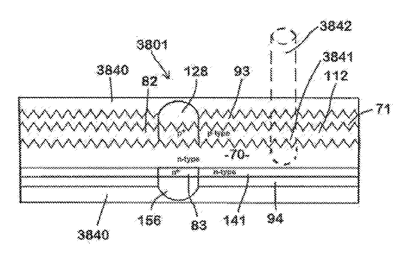 High concentration doping in silicon