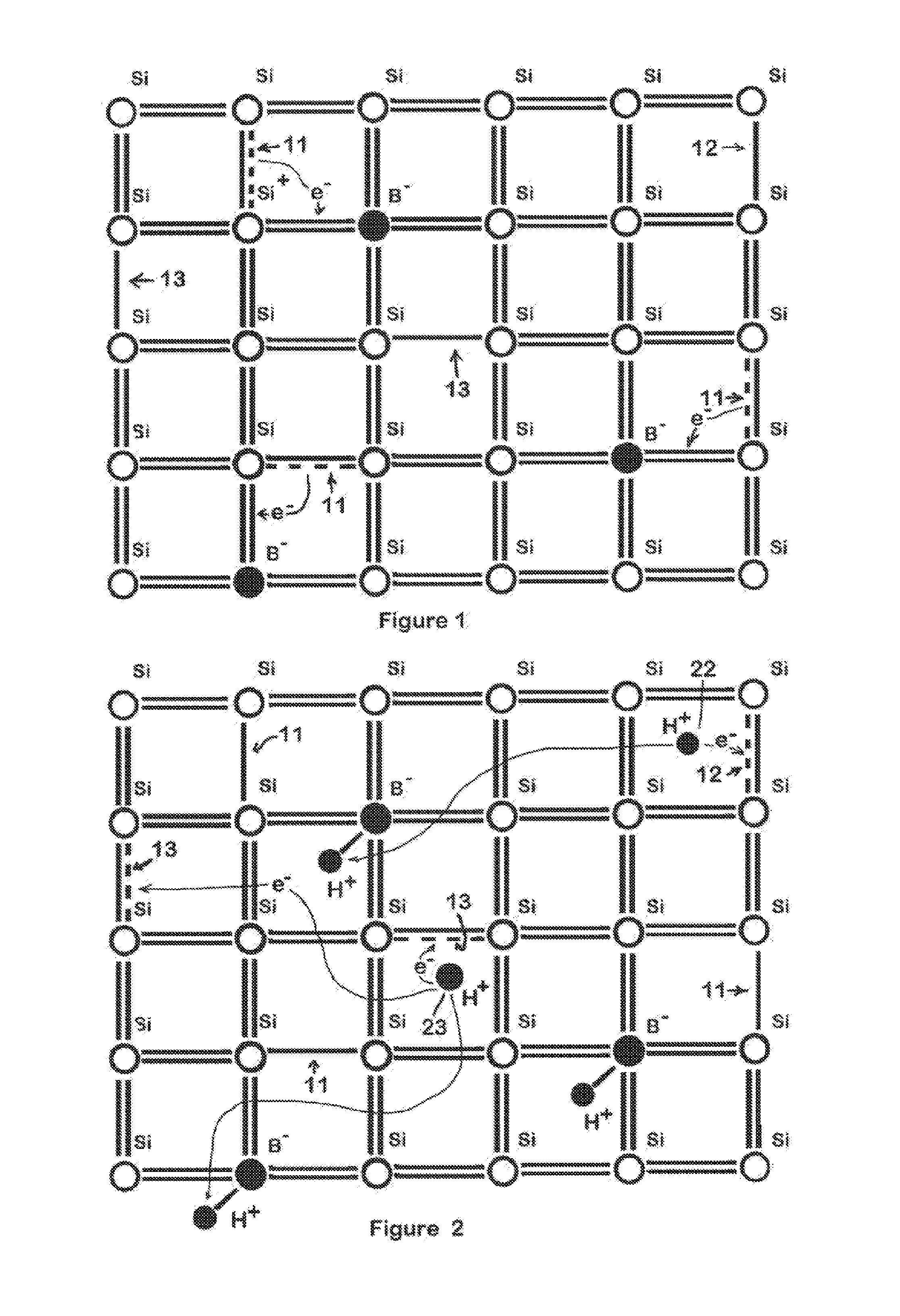 High concentration doping in silicon