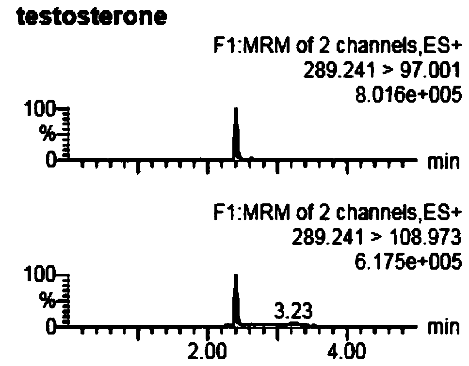 Kit for detecting serum testosterone by means of ultra-high performance liquid chromatography-tandem mass spectrometry