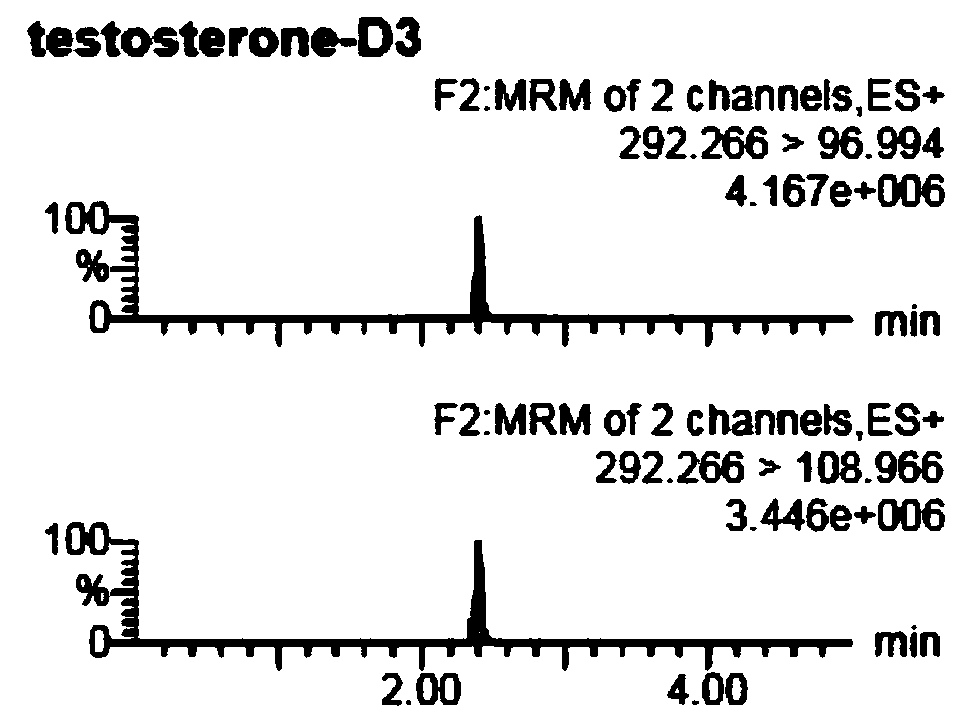 Kit for detecting serum testosterone by means of ultra-high performance liquid chromatography-tandem mass spectrometry