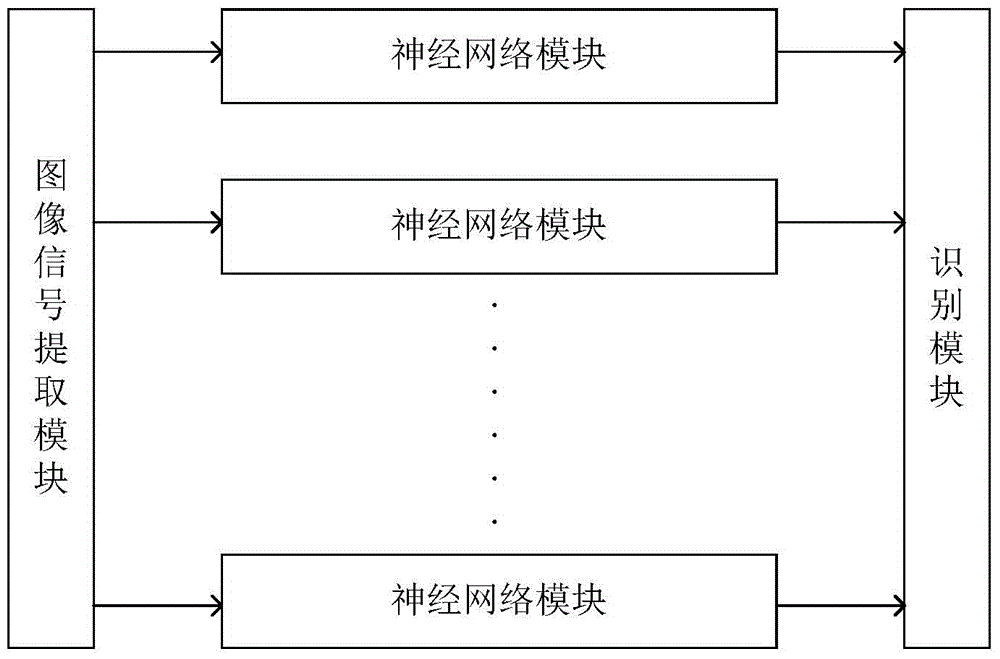 A memristor-based image recognition system and method