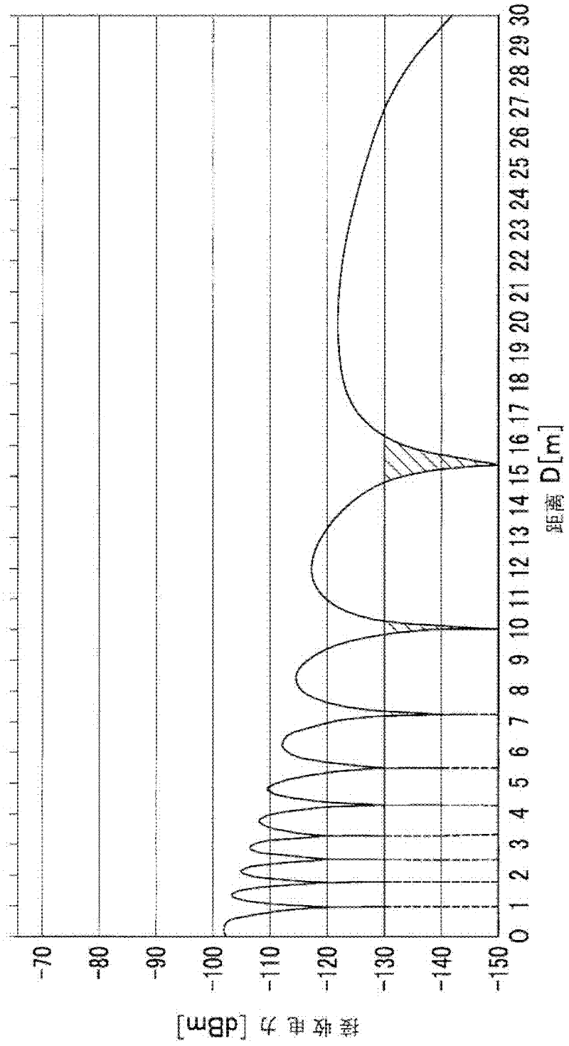 Positional information transmitter, communication terminal, and positioning system