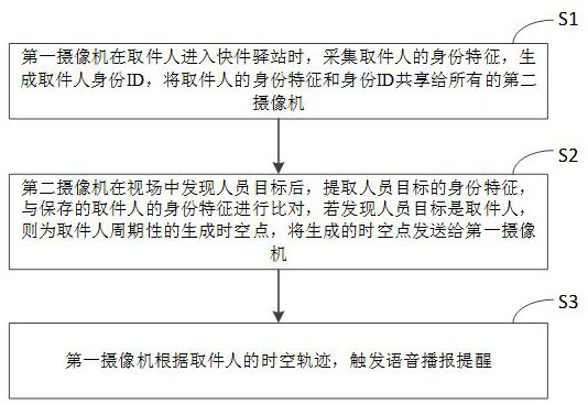 Voice prompt method and device based on pickup person track analysis