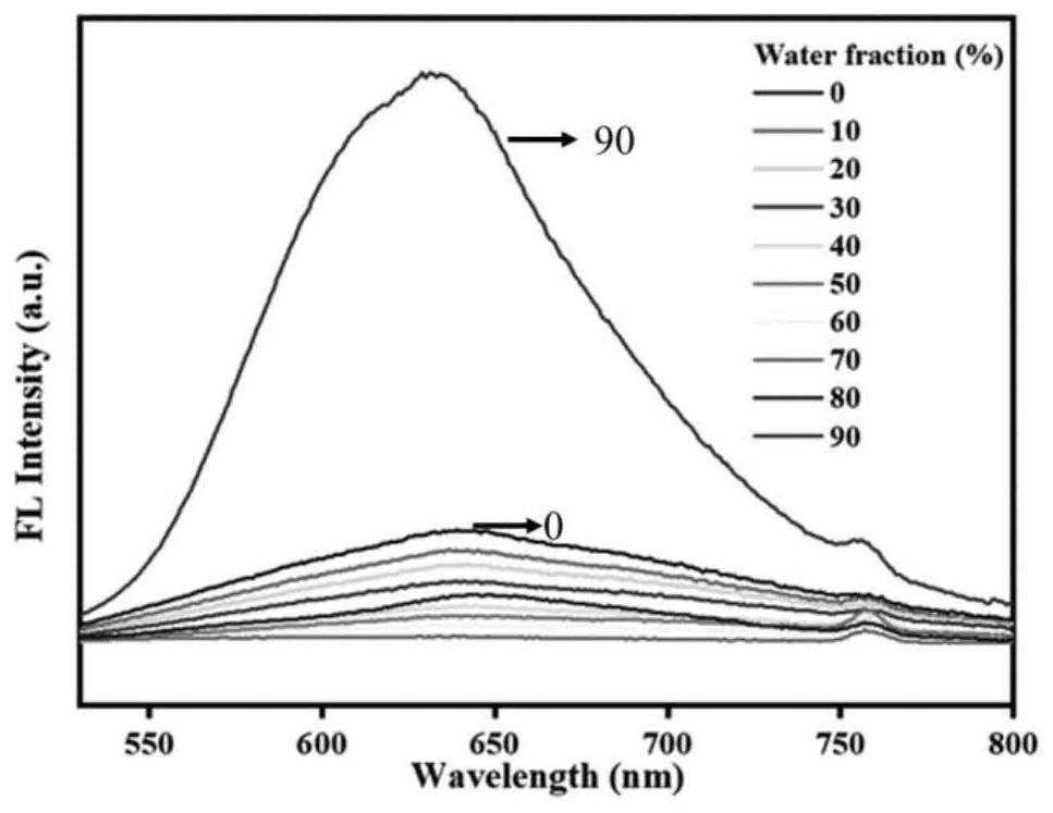 Preparation and application of a dual pH-responsive aggregation-induced red-emitting material