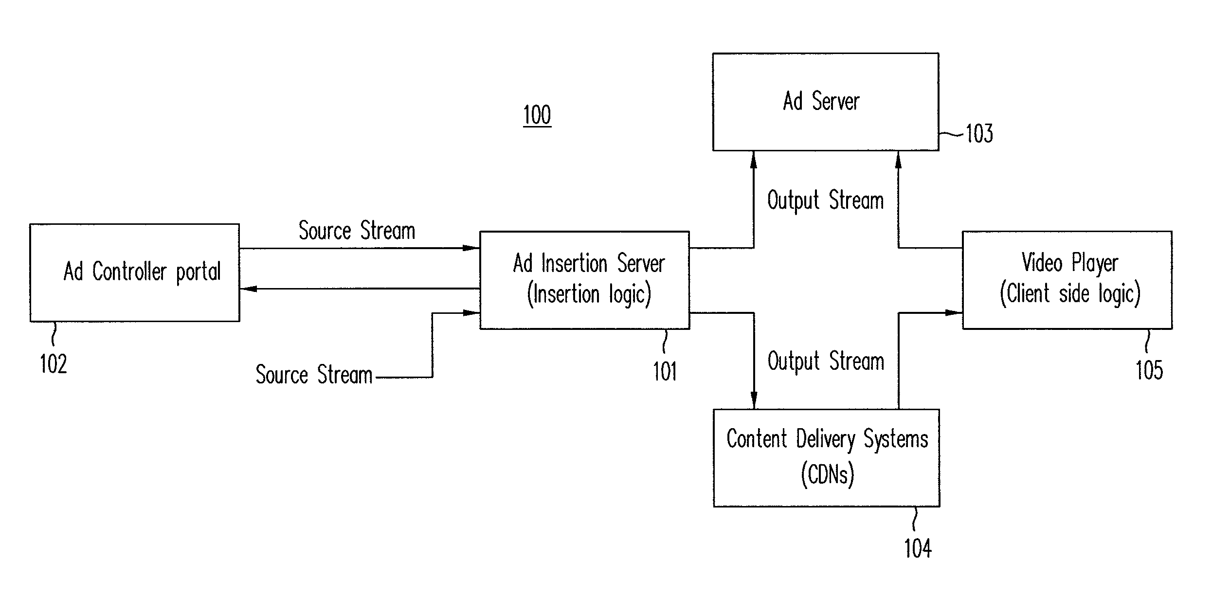 Method and apparatus for insertion of advertising in a live video stream