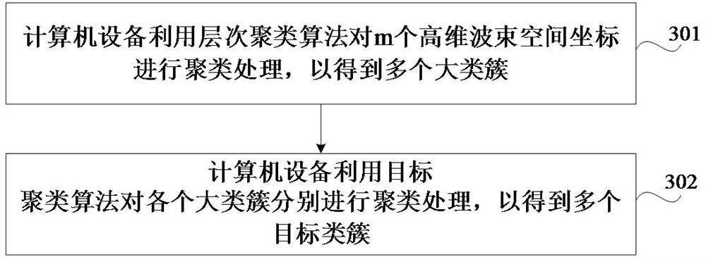 Space division method and device, equipment, medium and program product