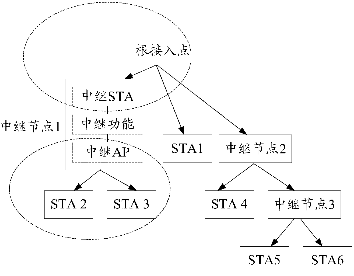 Method for data transmission and relay node