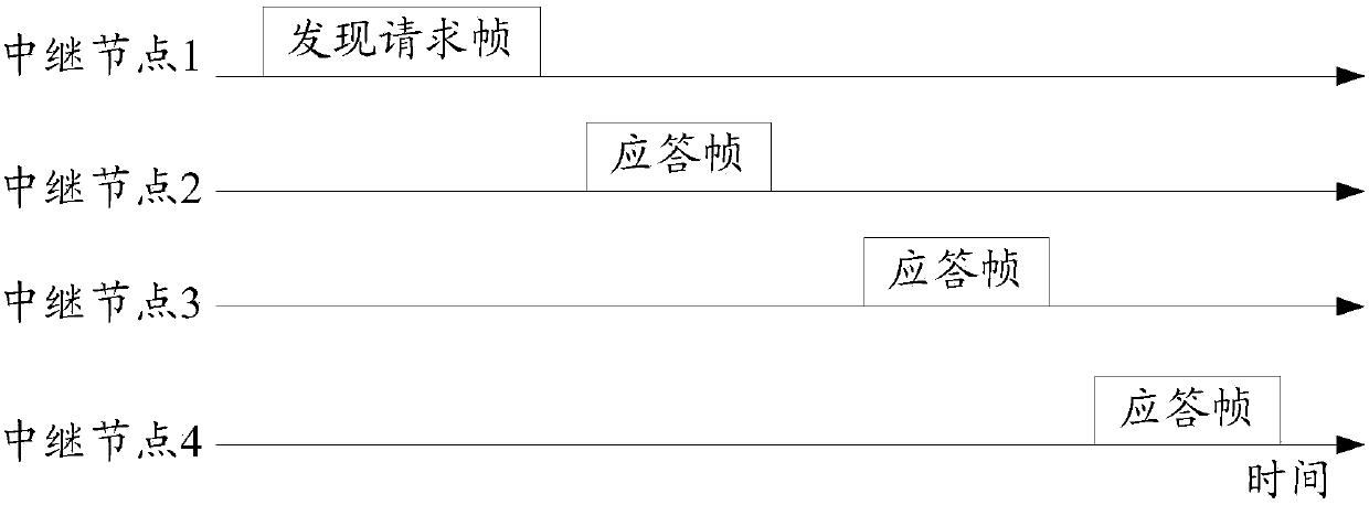 Method for data transmission and relay node