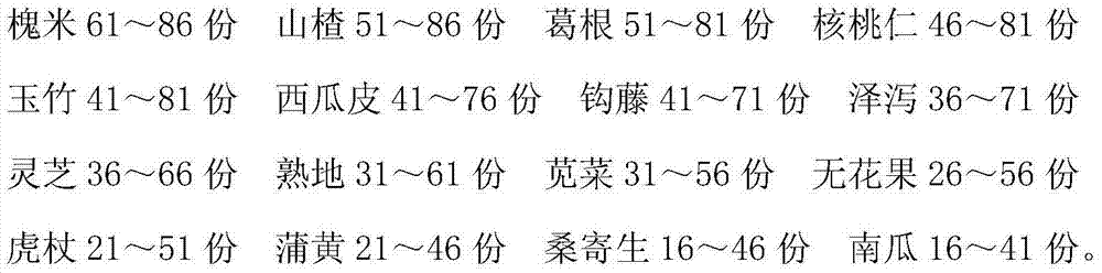 Traditional Chinese medicine preparation for treating arteriosclerosis