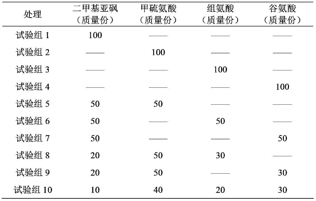 Composition capable of reducing oxalic acid content in vegetables