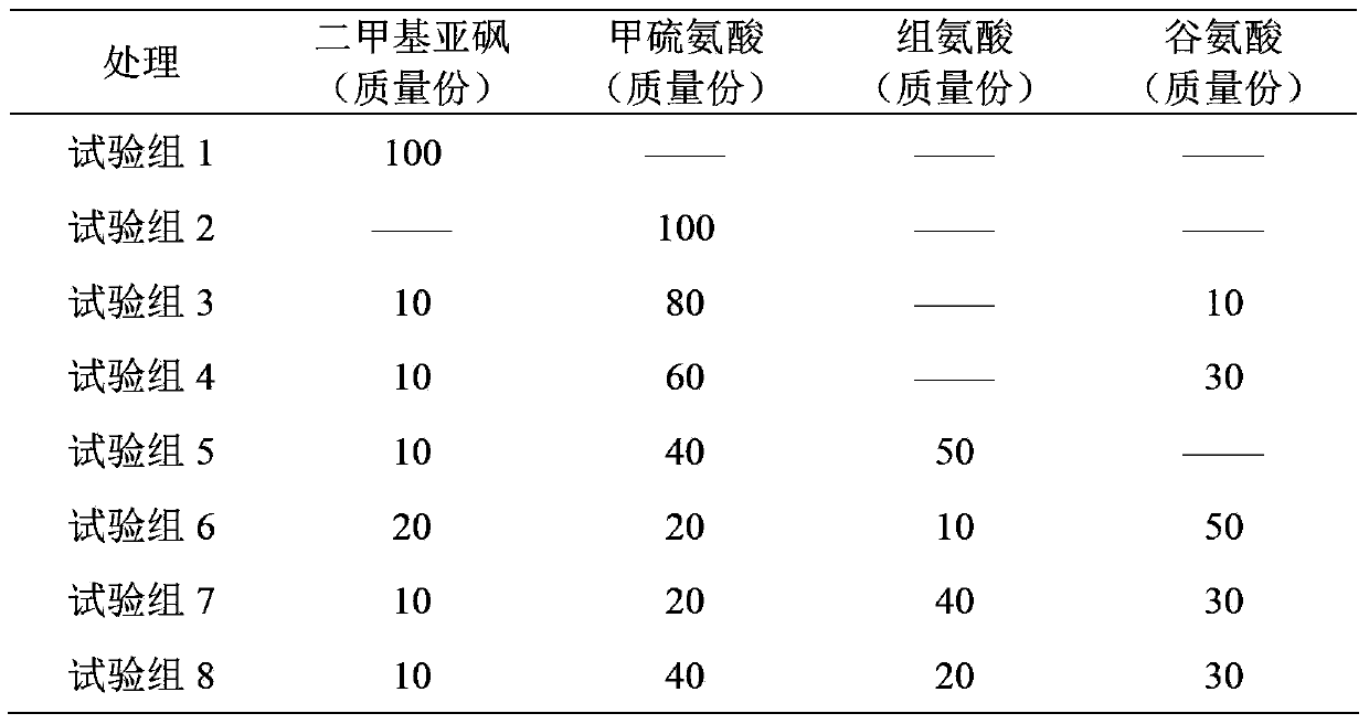 Composition capable of reducing oxalic acid content in vegetables