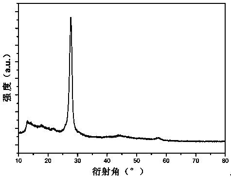 Preparation method of two-dimensional transverse polymer heterojunction visible-light response catalytic hydrogen production material and application thereof