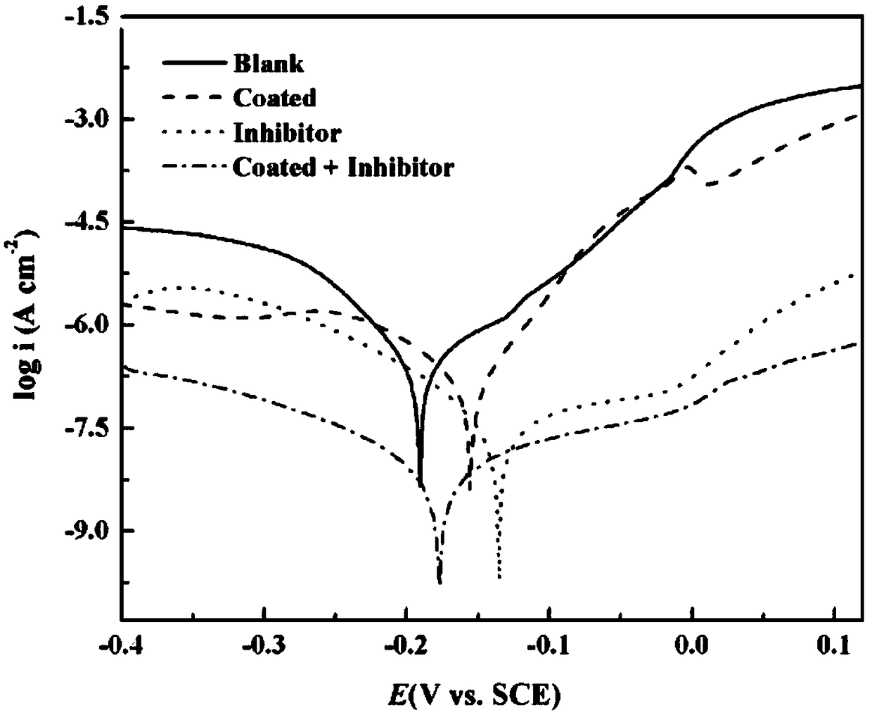 Green and environment-friendly nano film and application thereof in metal corrosion resistance field