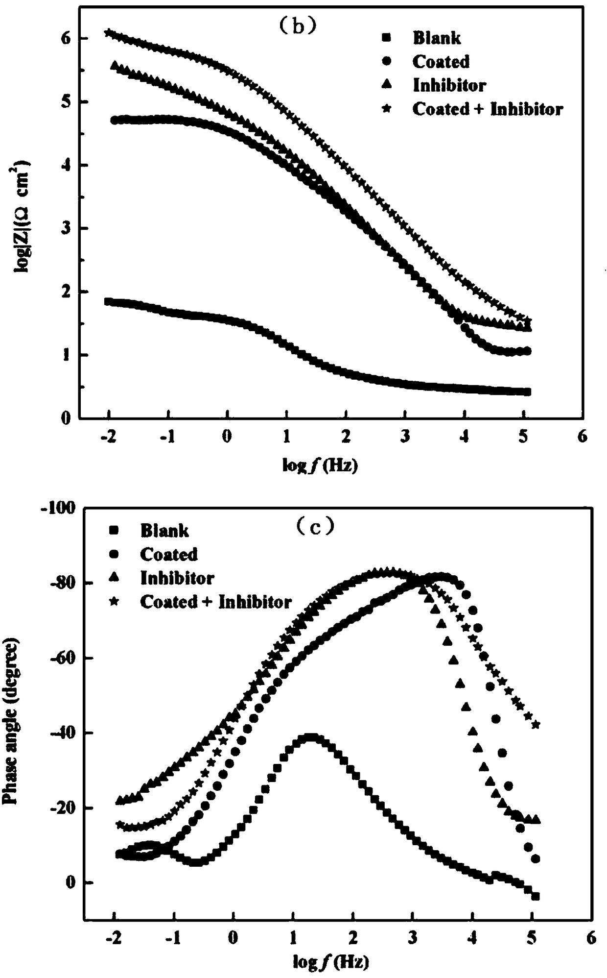 Green and environment-friendly nano film and application thereof in metal corrosion resistance field