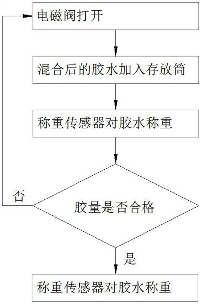 LED silica gel module manufacturing process