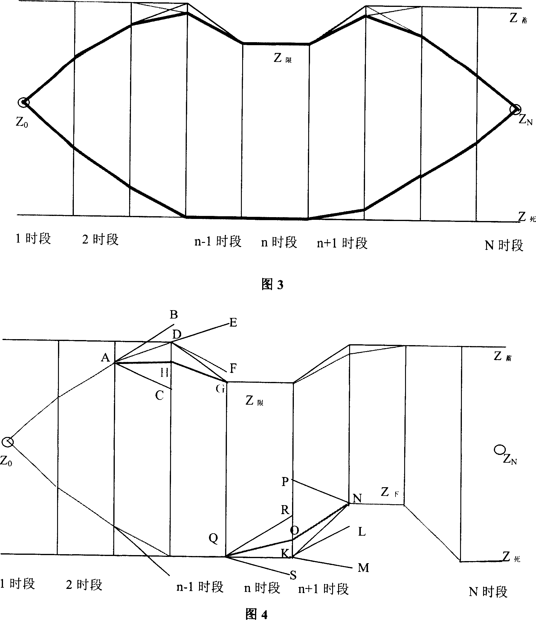 Feasible searching method of optimizing scheduling of reservoir