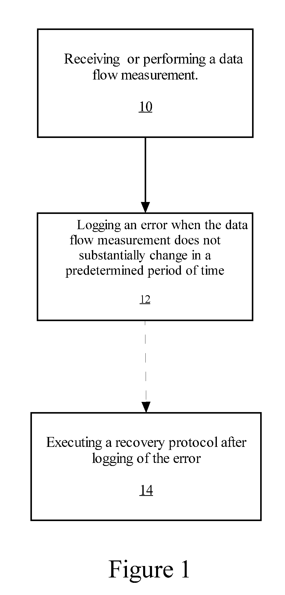 Flow control timeout mechanism to detect pci-express forward progress blockage