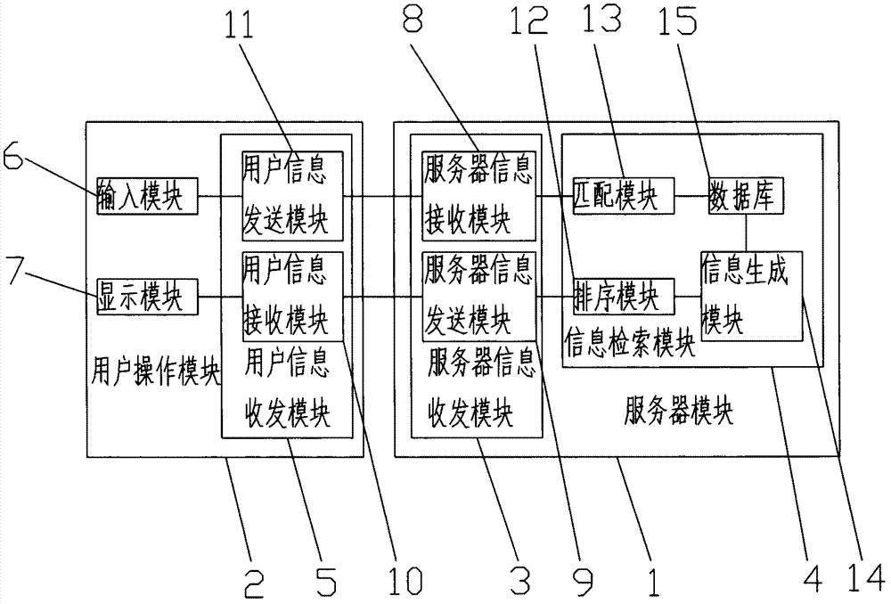 Website information ordering system