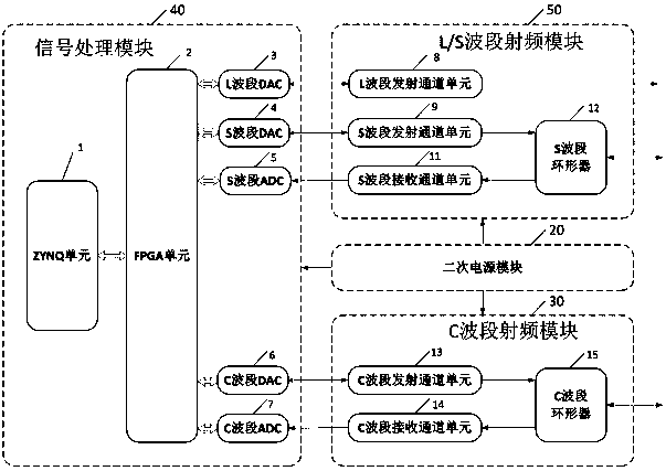 Anti-interference equipment of unmanned aerial vehicle and implementation method thereof