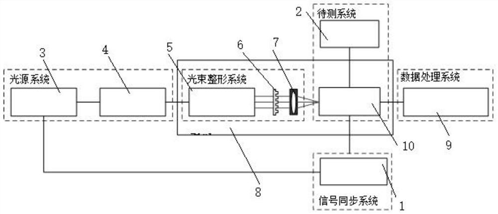 GM-APD array camera performance index testing device and method