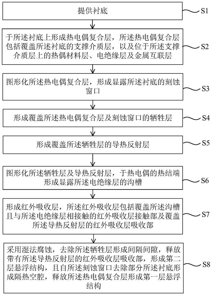 Double-layer suspension infrared thermopile and preparation method thereof