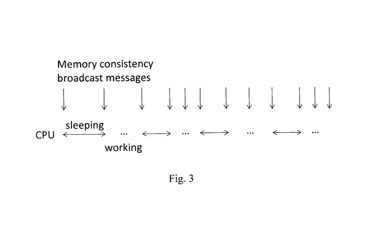 Method and device for prolonging sleeping time of CPU