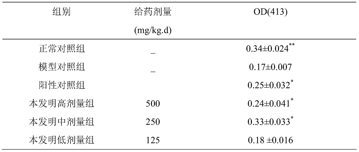 A polysaccharide protein complex of willow enoki mushroom and its preparation method and application