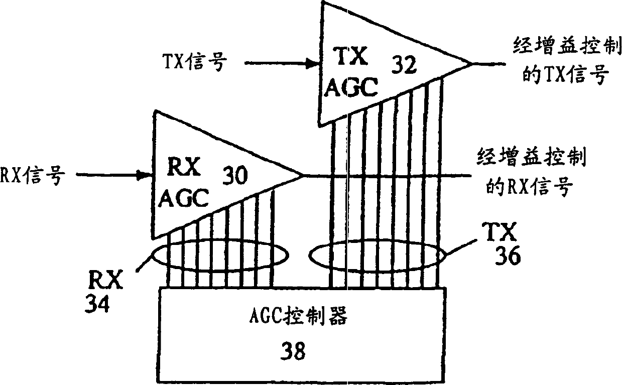 Base station having a hybrid parallel/serial bus interface