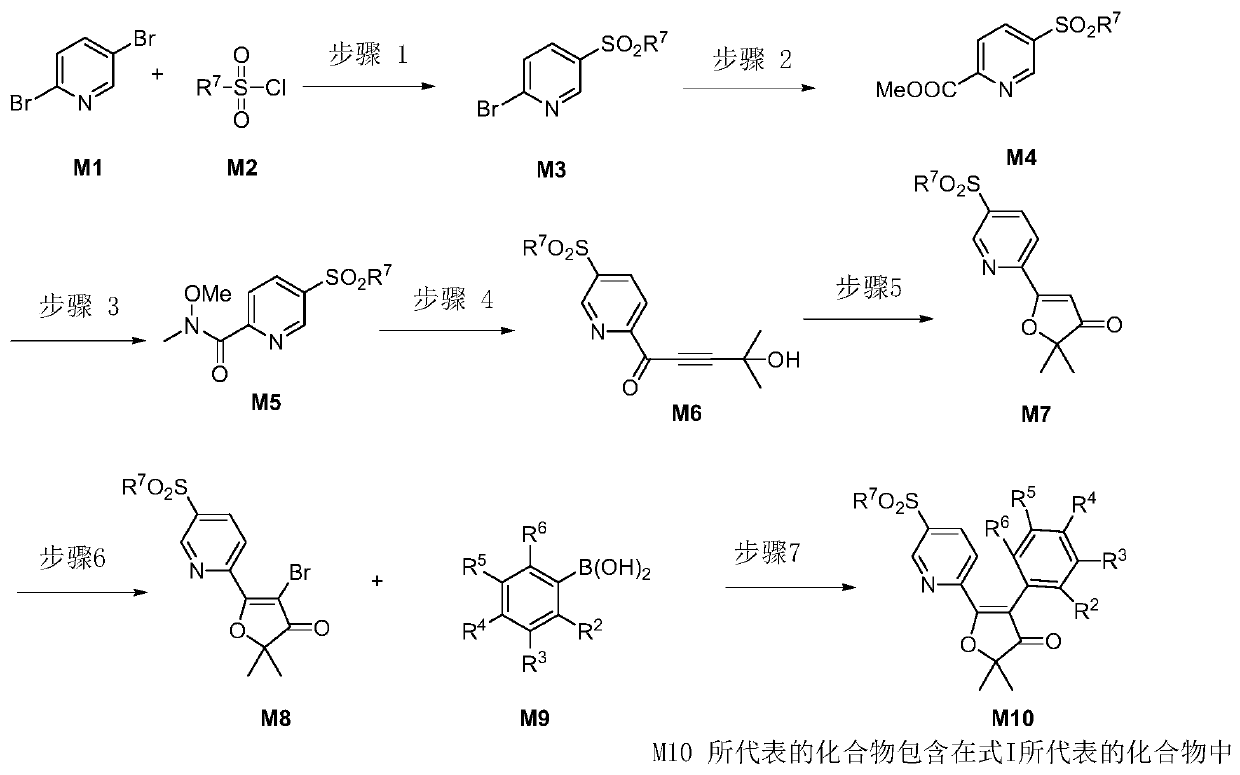 Furanone derivatives, preparation methods and uses