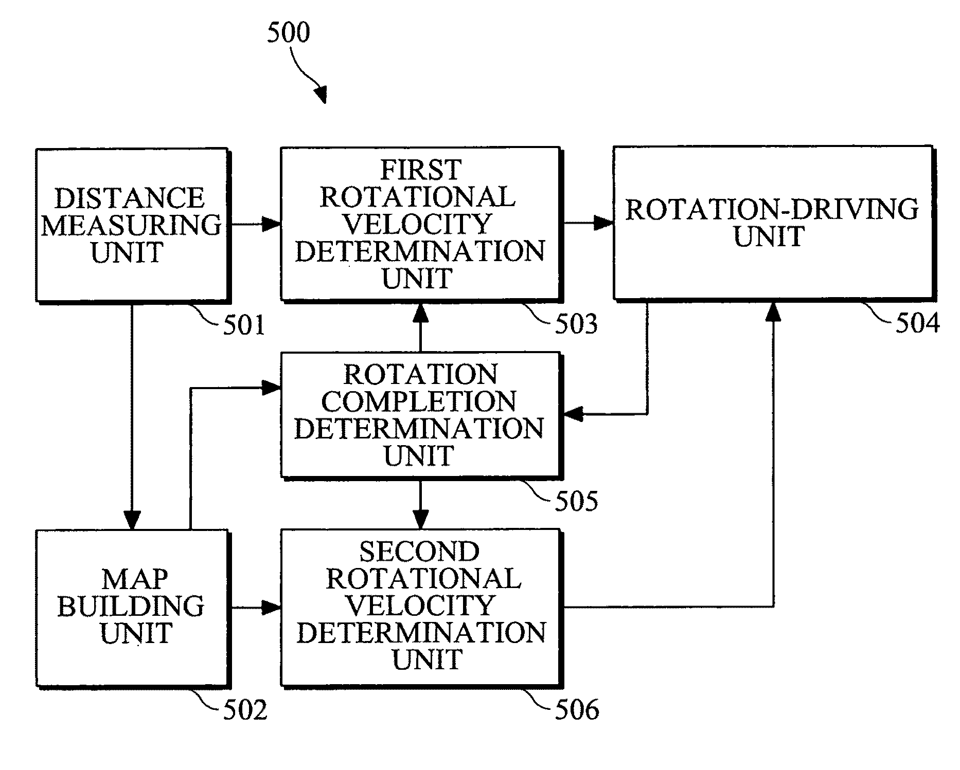 Apparatus and method generating a grid map
