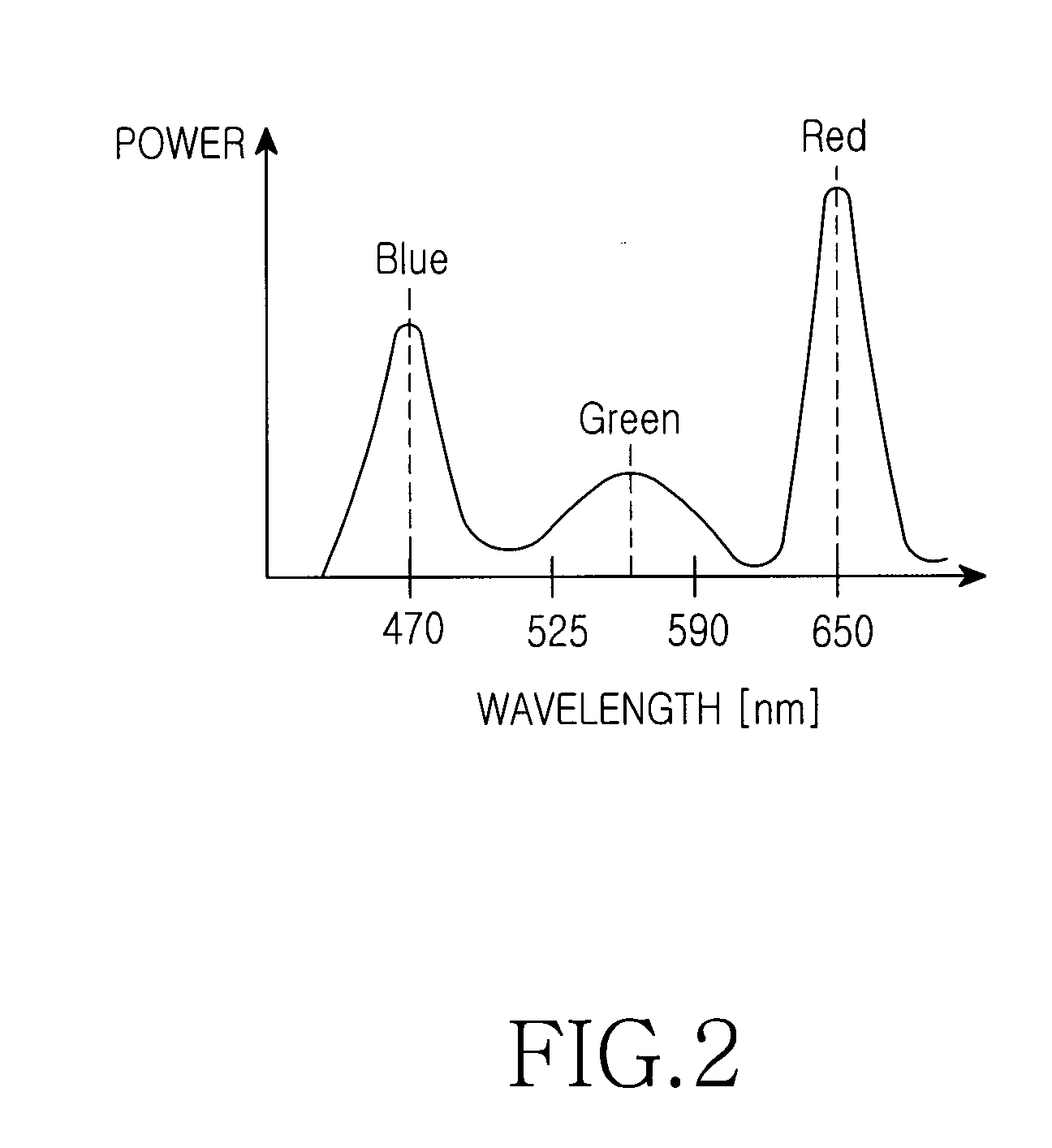 Apparatus and method for transferring an optical signal in a wireless visible light communication system