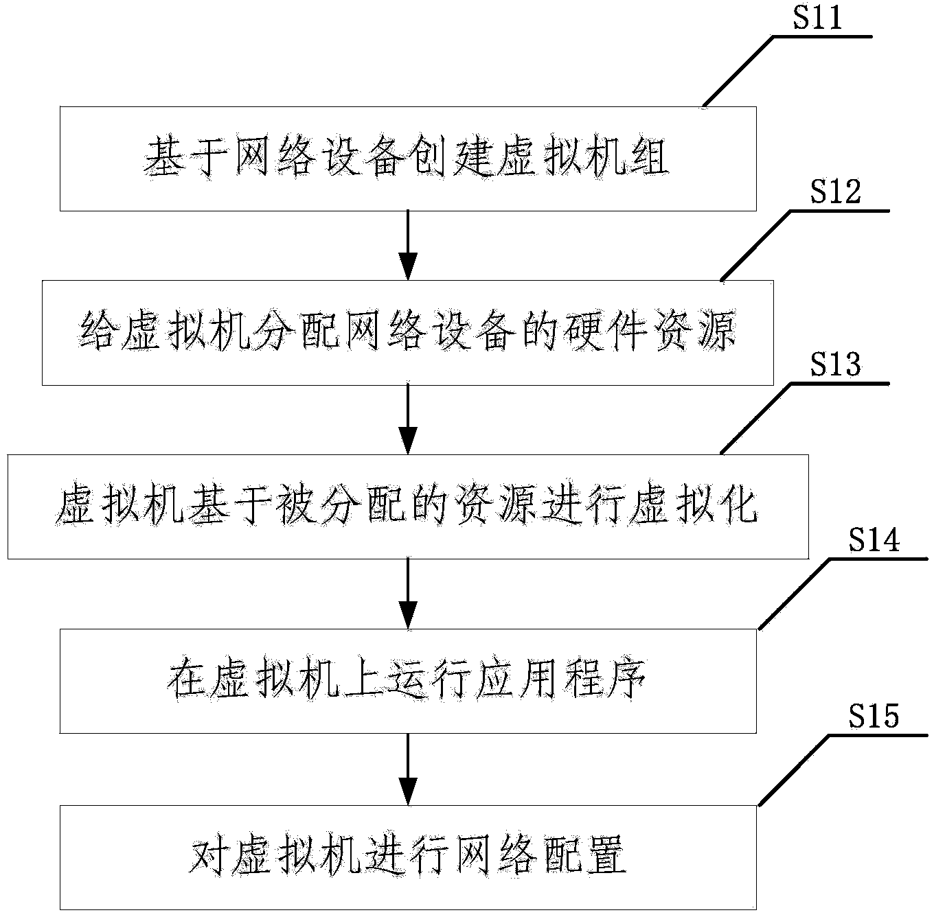 Multi-network fusion system and multi-network fusion method based on virtual machine