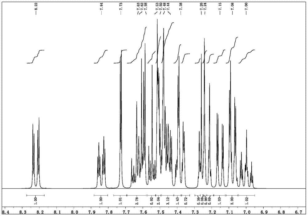 A kind of bibenzimidazole derivative, its preparation method and its application