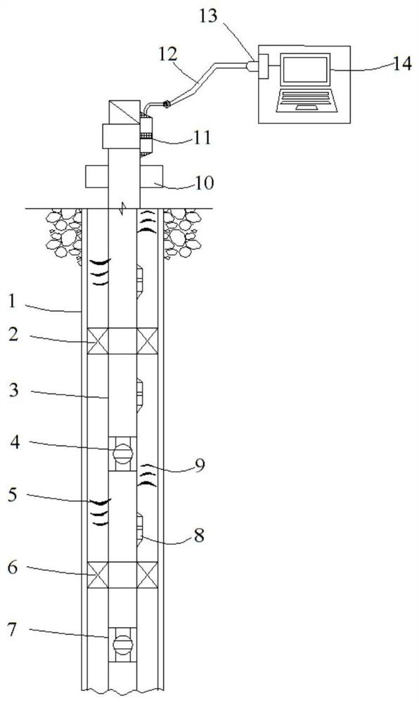 A method and system for intelligent measurement and adjustment of underground wireless layered water distribution