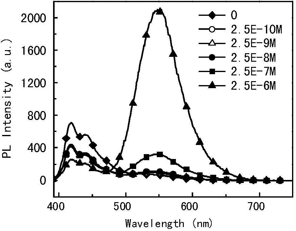 Non-labeled ionic conjugated polyelectrolyte, synthetic method thereof and application to biological detection