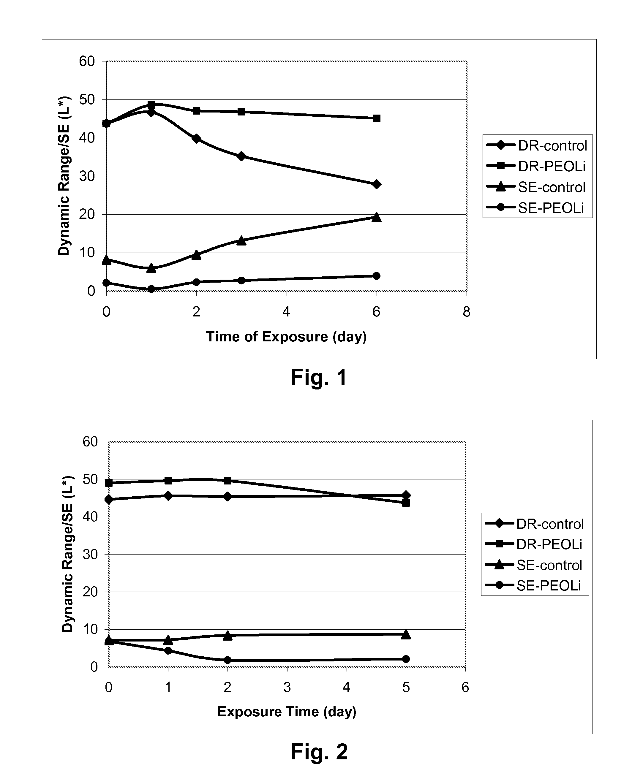 Materials for use in electrophoretic displays