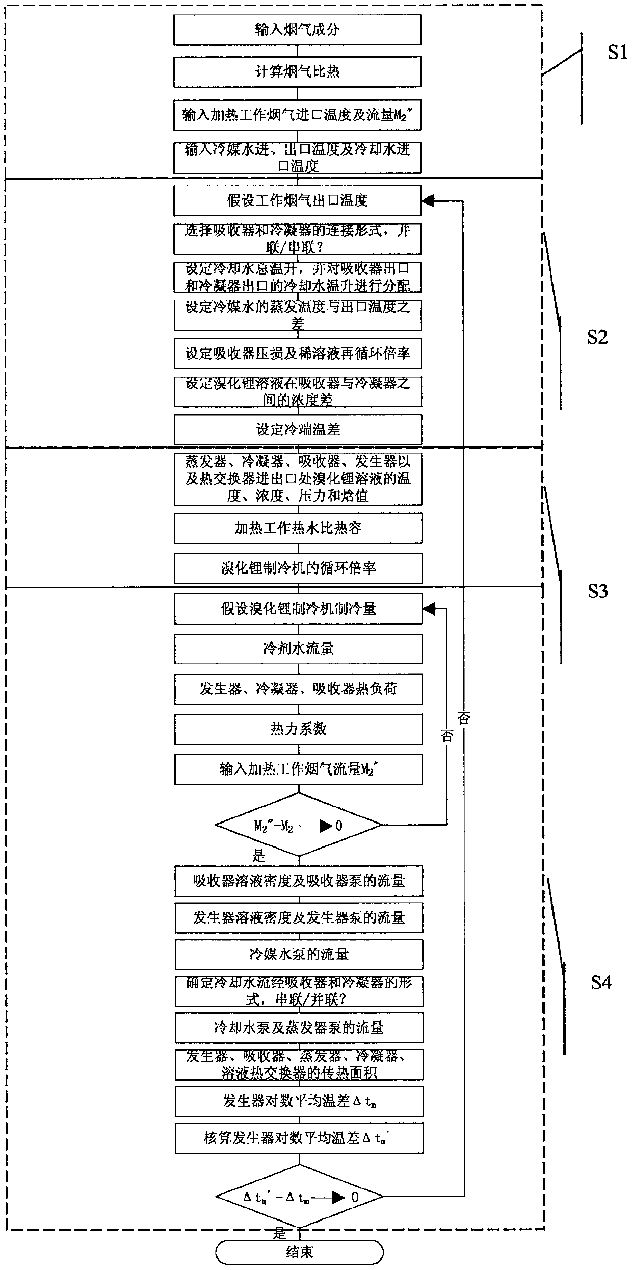 Calculation method for determining refrigerating capacity and smoke discharge parameter of smoke single-effect type lithium bromide refrigerating machine