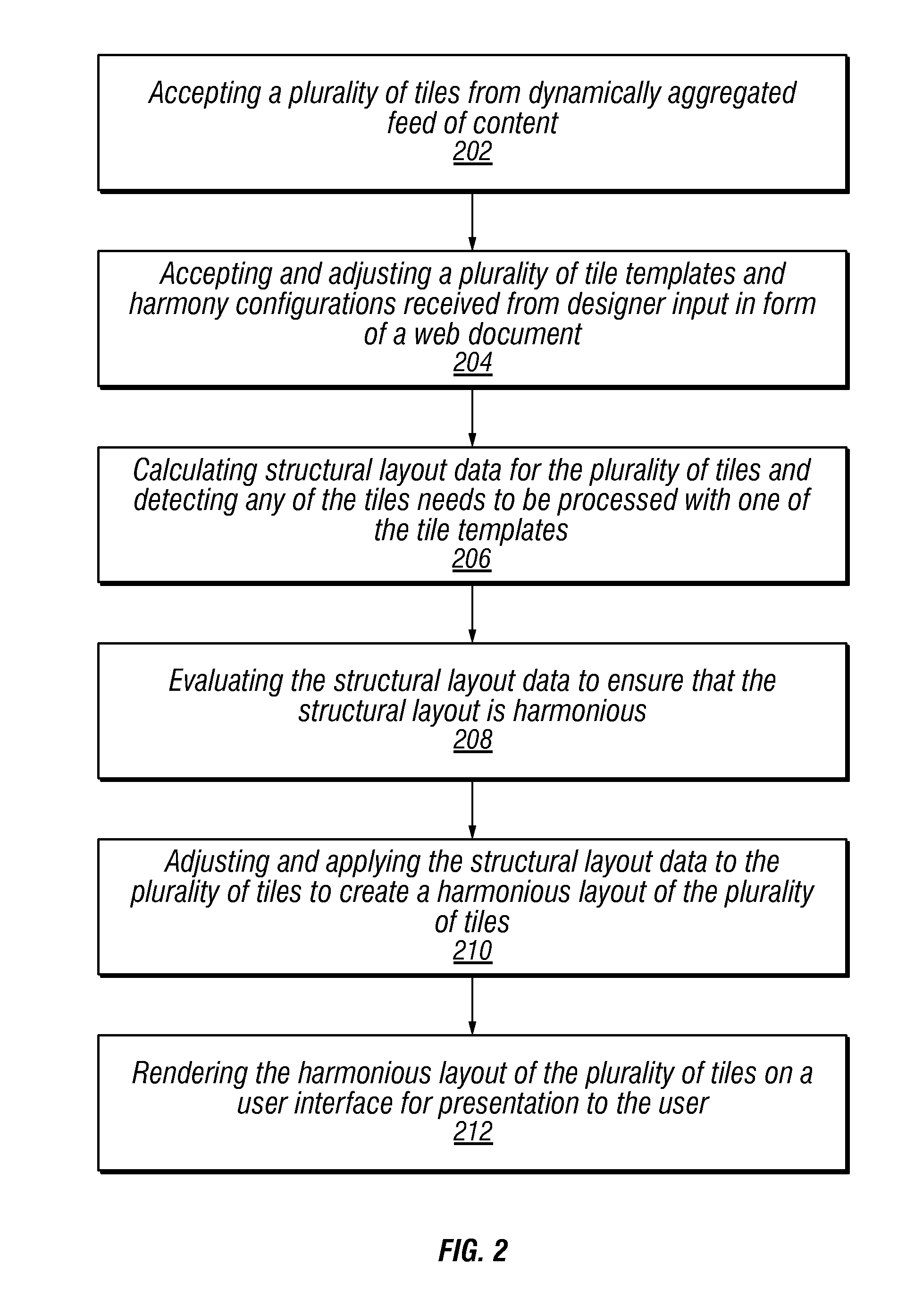 System and method for harmonious tiling search and publishing