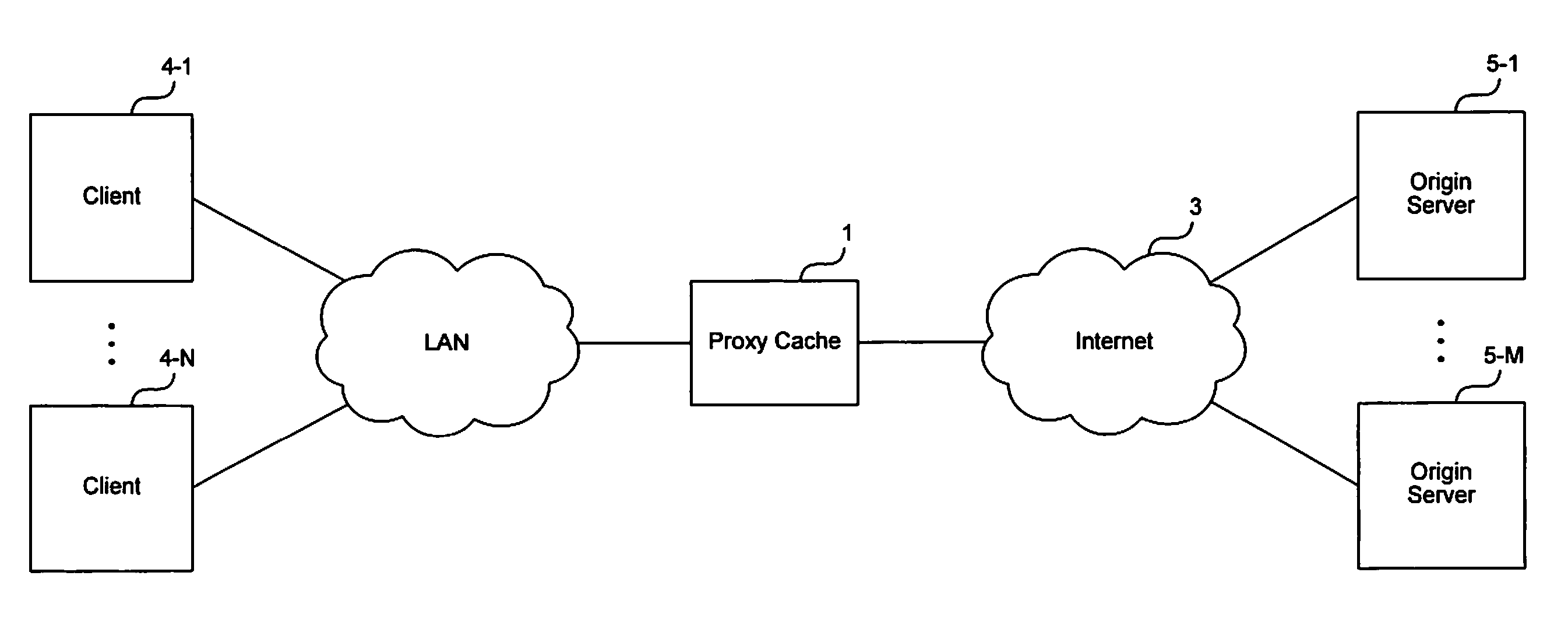 Method and apparatus for forwarding requests in a cache hierarchy based on user-defined forwarding rules